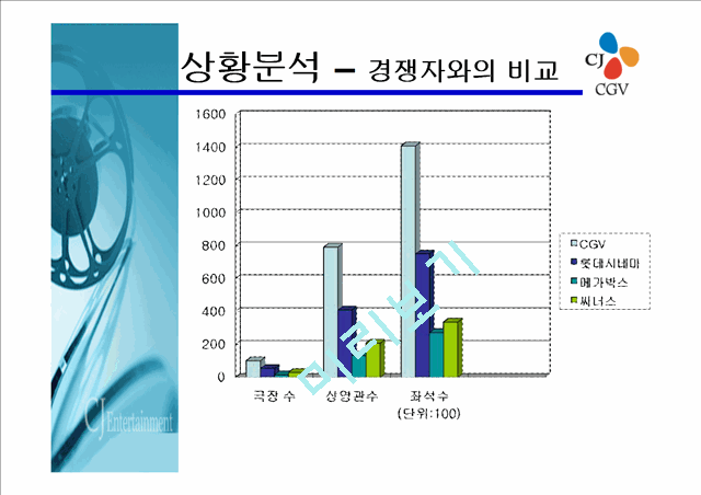 CGV[2].ppt